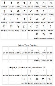 how to type in hebrew ahrc