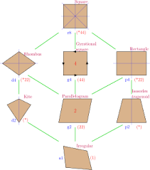 Diamond shape in 2 dimension is called rhombus. Rhombus Wikipedia