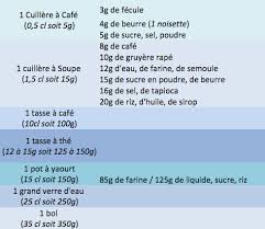 Quelle alimentation choisir pour perdre 15 kilos en 6 mois ? Phase 3 Moins 15 Kilos En 3 Mois L Enthousiaste