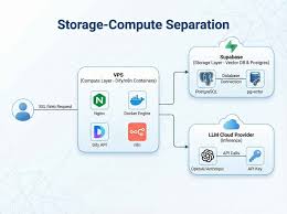 搬瓦工VPS 上构建私有化AI Agent 智能体应用入门指南和配置方案 ...