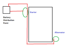 The alternator in a car is connected with the engine through a belt. Starter And Alternator Wiring Question Ls1tech Camaro And Firebird Forum Discussion
