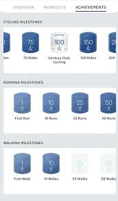 Peloton 100 ride t shirt gildan tee short sleeve s m l xl 2xl 3xl. Everything You Need To Know About The Peloton Century Club Shirt 2021