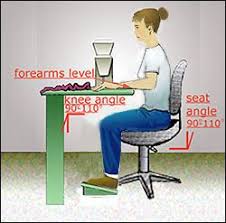 Osha Requirements For Sewing Station Designs This Is Really Dorky But I Think Will Help When I Hav Sewing Station Sewing Room Design Sewing Room Inspiration