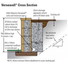 Masonry Block Wall Design