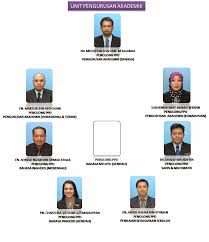 Kini, portal ehasil sedia menerima bayaran cukai tanah/petak melalui perbankan internet (fpx) kad kredit/debit (mastercard, visa dan amex). Ppdwebimages Carta Organisasi Ppd Manjung Jun 2014