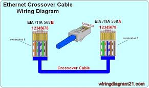 If your computers are on a wired network, you can network two computers and then share files and folders, but it's a lot of work! Rj45 Wiring Diagram Ethernet Cable House Electrical Wiring Diagram