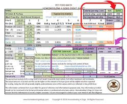 pet food math cheat sheet homeskooling 4 dogs