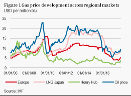 natural gas prices reached a turning point atradius