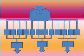 Image result for Map reduce data flow with a single reduce task