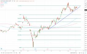 It is possible that things may improve. Softbank Stock Price Drops After Being Unmasked As The Nasdaq Whale Invezz