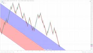 Bitcoin Price Analysis Renko Brick Change Off Linear