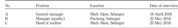 The company was created in 1999 by sachin gujar in pune, which is. Integrated Internal Audit In Management System A Comparative Study Of Manufacturing Firms In Malaysia Semantic Scholar
