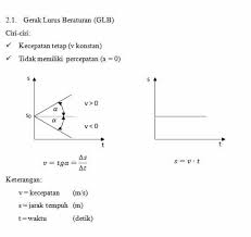 Sila ini berhubungan dengan perilaku kita dalam bersikap adil pada semua orang. Rumus Gaya Fisika Teori Macam Sifat Dan Contoh Soal