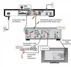 While the basic wiring is easy, hiding the wires professionally takes time and forethought. 17 Home Speaker Wiring Diagram Wiringde Net Home Speakers Home Theater Subwoofer Home Theater Wiring