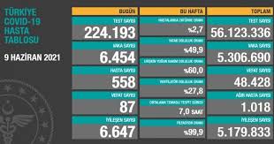 Vaka sayısı arttı mı ? 8jv1e50lvsimrm