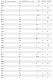 Symbolic Jewelry Sizing Chart Average Ring Size By Height