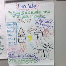Place Value Chart I Like The Definition And Some Of The