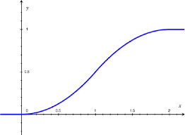 4 1 Probability Density Functions Pdfs And Cumulative Distribution Functions Cdfs For Continuous Random Variables Statistics Libretexts