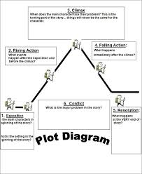 Plot Diagram Template Free Word Excel Documents Download