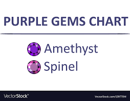 Gems Purple Color Chart