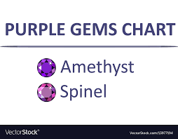 gems purple color chart