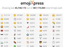 These display as a single emoji on supported platforms. Emoji Top Ten Business Insider