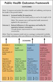 © 2021 mjh life sciences and pharmacy times. Improving Outcomes And Supporting Transparency Part 1 A Public Health Outcomes Framework For England 2013 2016