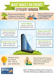Low e windows reduce energy costs. Energy Efficient Insulated Cardinal Glass Advanced Window Products