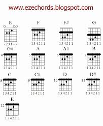 Guitar Bar Chords Chart Pdf Www Bedowntowndaytona Com