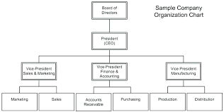 word organization chart template hitachicustomersupport info