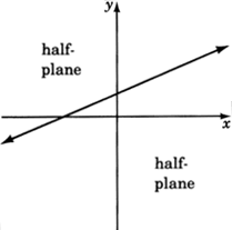Graphing And Equations Of Two Variables Boundless Algebra