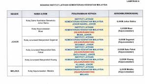 Negara menggembleng tenaga ke arah kesihatan yang lebih baik. Makluman Teleprimary Care Tpc Facebook