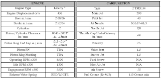 43 Most Popular Polaris Torsion Spring Chart