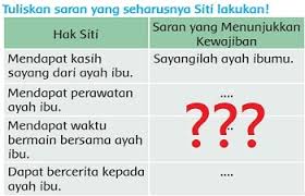 Merapikan mainan setelah selesai digunakan. Tuliskan Saran Yang Seharusnya Siti Lakukan Menunjukkan Kewajiban