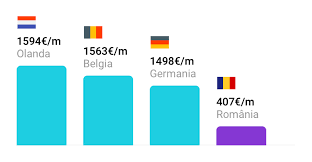 Se oferă contract de munca, cazare și transport la locul de munca, program … Locuri De Munca In Olanda Cu Cazare Garantata De La 1750 LunÄƒ