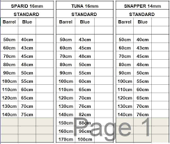 Rob Allen 16mm Speargun Rubber