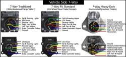 12volt power for the cub supamatic escape camper trailer. Replacement 7 Way And Wiring Diagram For Camper Etrailer Com