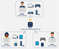 Cisco engineers work for companies, governments,. Cisco User Defined Network Defining The Boundaries Of Your Network Cisco Blogs