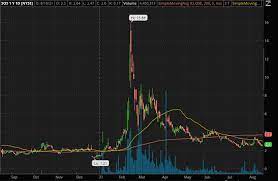 Is it buying and selling constantly trying to gain an edge over small market movement ? Fx02h2alhrissm
