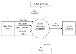 Format gaji karyawan ini mudah mudahan bermanfaat bagi yang membutuhkannya. Http Eprints Dinus Ac Id 8827 1 Jurnal 13612 Pdf