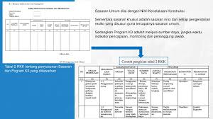 Berapa harga estimasi biaya anggaran dalam rab yang perlu dikeluarkan untuk membiayai rencana pembangunan balai desa ini. Rencana Keselamatan Konstruksi Rkk Tugas 2 Kelompok 6 Kelas D Ppt Download