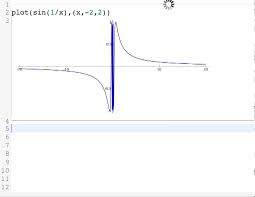 Sagemath Plotting Youtube