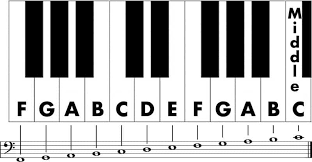 Baschriftete klavirtastertur / klaviertastatur beschriftet. Bassschlussel Lesen Am Klavier Noten Leichter Lernen