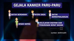 Ini Penyebab Gejala Kanker Paru Yang Harus Kita Ketahui Youtube
