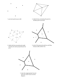 What Is Voronoi Bisk Arm