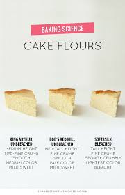 Which Flour Is Best Baking Science Baking Basics No Bake Cake