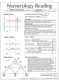 Complete Numerology Chart