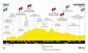 Contact l'étape du tour de france on messenger. Tour De France 2020 Alle Teams Etappen Im Uberblick