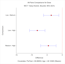 Plots And Graphs Ncss Statistical Software Ncss Com