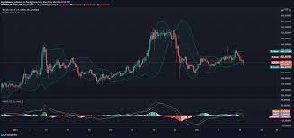 Bitcoin has been one of the top stories of 2021 everyone and their grandma is talking about btc this year. Bitcoin Cash Price Prediction For 2021 2022 2023 2024 2025